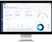 Salesforce Sales Dashboard