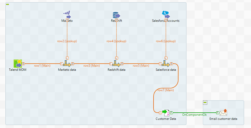 Talend-and-GDPR-Data-Integration-1