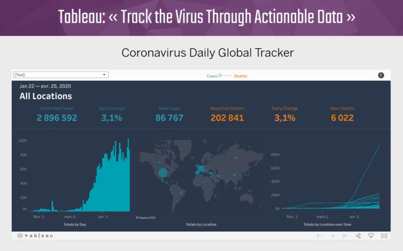 Capture Tableau Tableau Track the Virus
