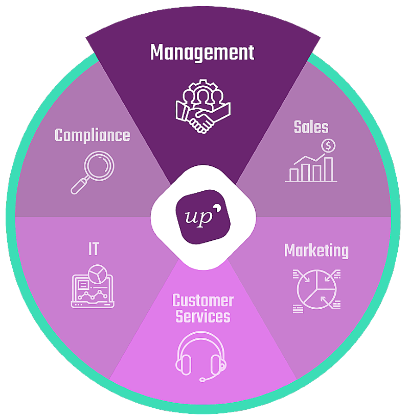 UpCRM - CRM for Business Management