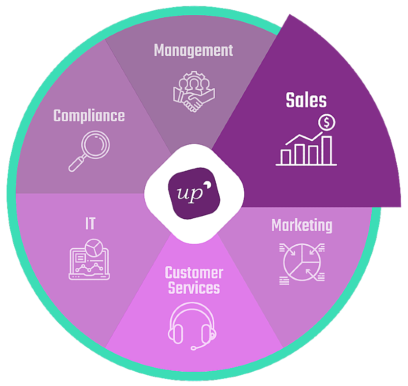 UpCRM - CRM for Business Sales