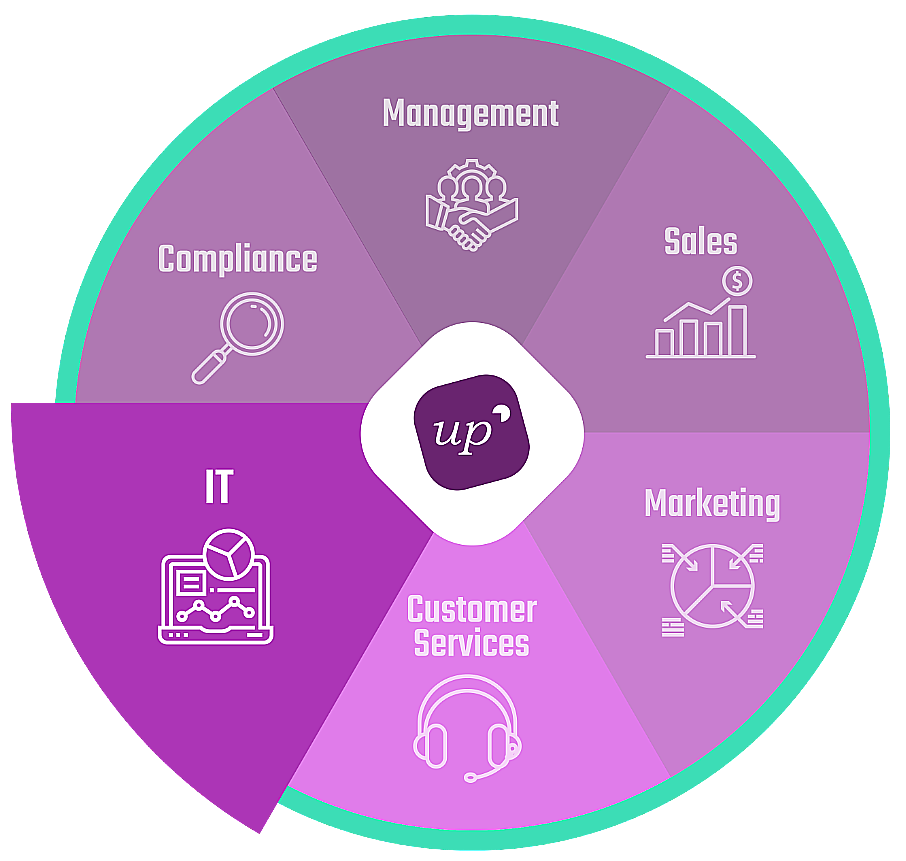 UpCRM - CRM for Business IT