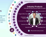 Salesforce Industries