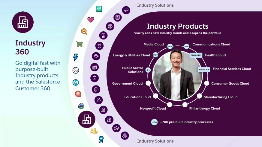 Salesforce Industry 360