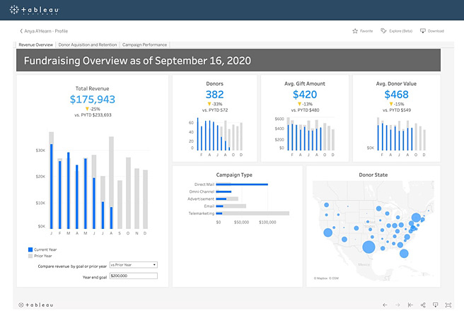 Salesforce Nonprofit NGO Winter Release Tableau Dashboard