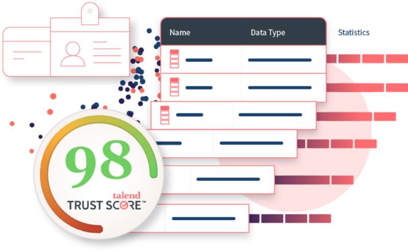 Talend Trust Score