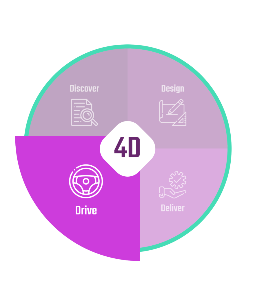 UpCRM 4D Drive