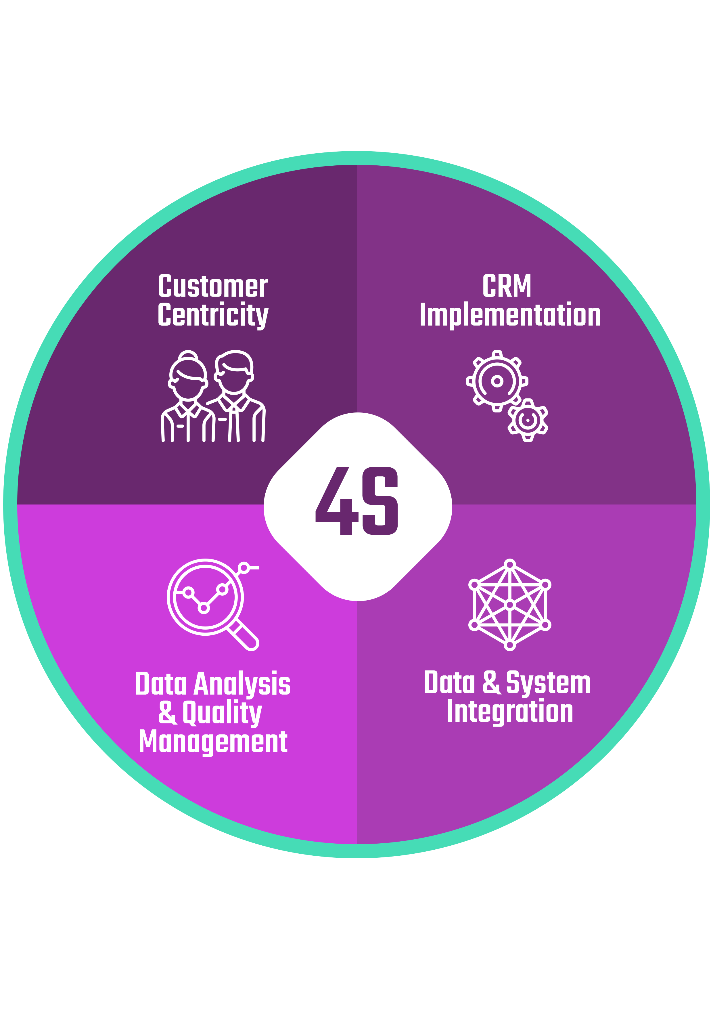 UpCRM 4S UpCRM 4S