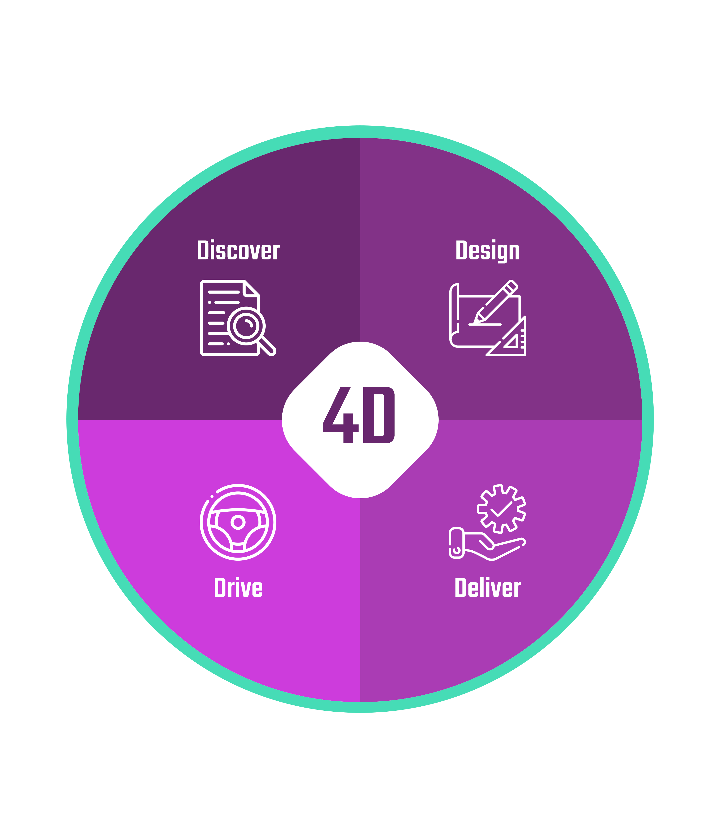 UpCRM 4D UpCRM 4D