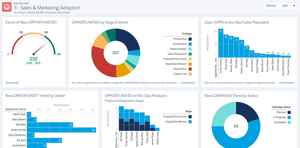 Change Management - Salesforce Dashboard