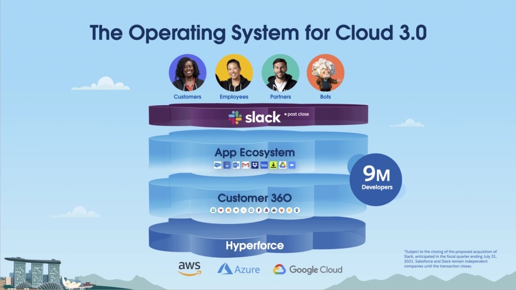 Salesforce Cloud 3.0 Operation System