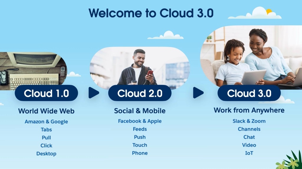 Salesforce Cloud 3.0