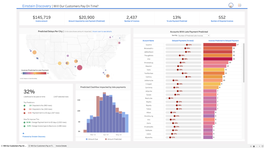 Tableau Business Science