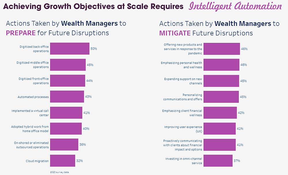 Trends Financial Services Wealth Management