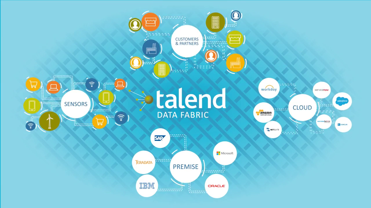 Talend Data Fabric