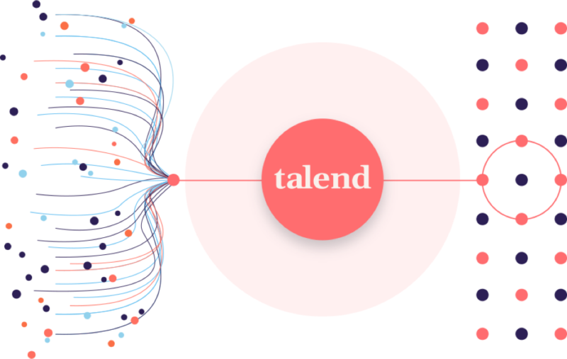 Self-service Data API sharing in Talend Data Fabric