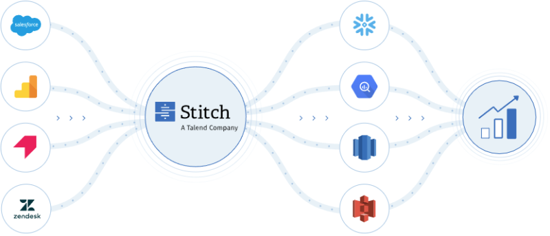 Talend Stitch