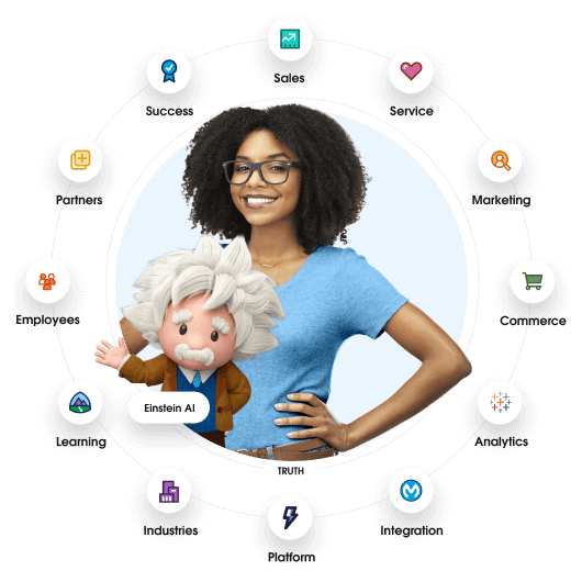 Salesforce-360-customer-centric-approach Salesforce CRM solution